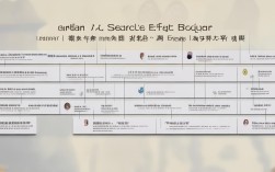 东莞公务员考试流程有哪些步骤？